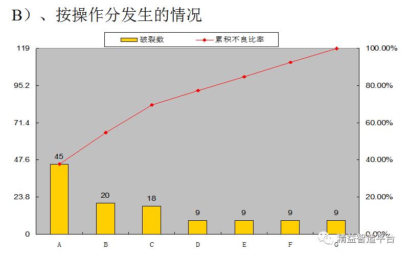 怎么用pdca写分析报告,pdca中qcc提高目标值的计算公式