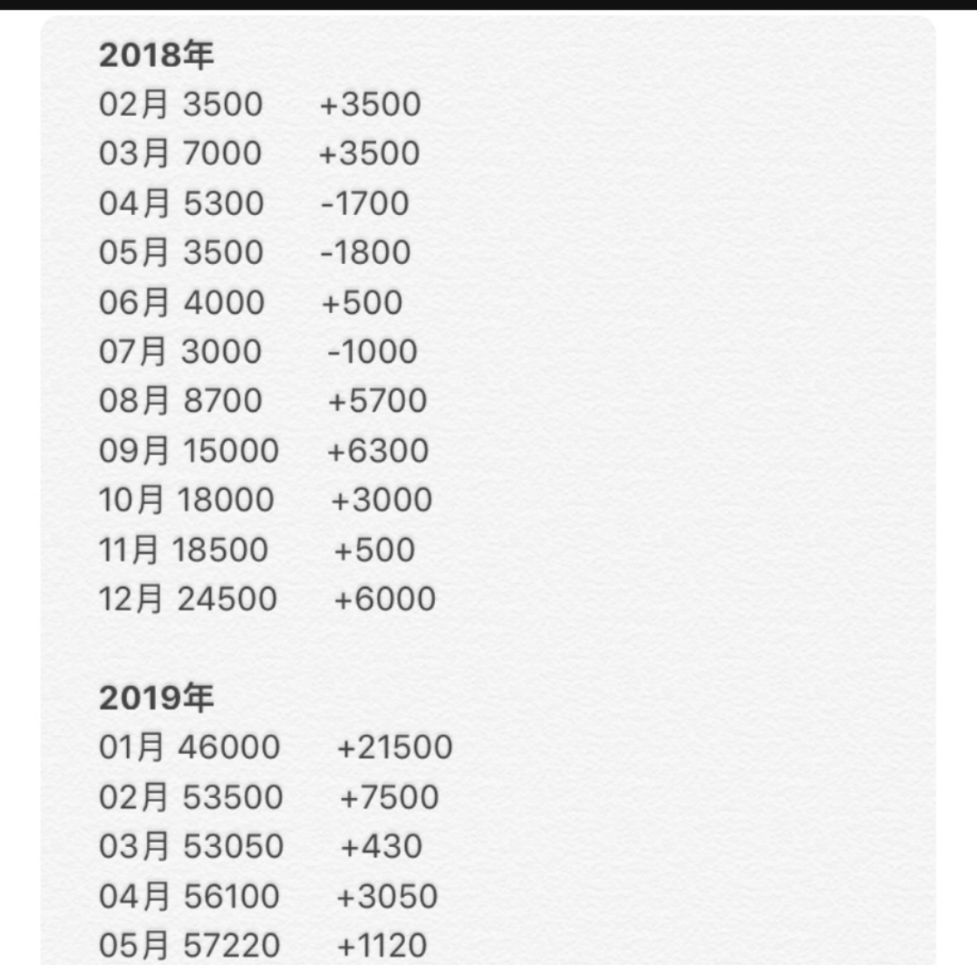 90后你有多少存款1万,90后存款300万算什么水平