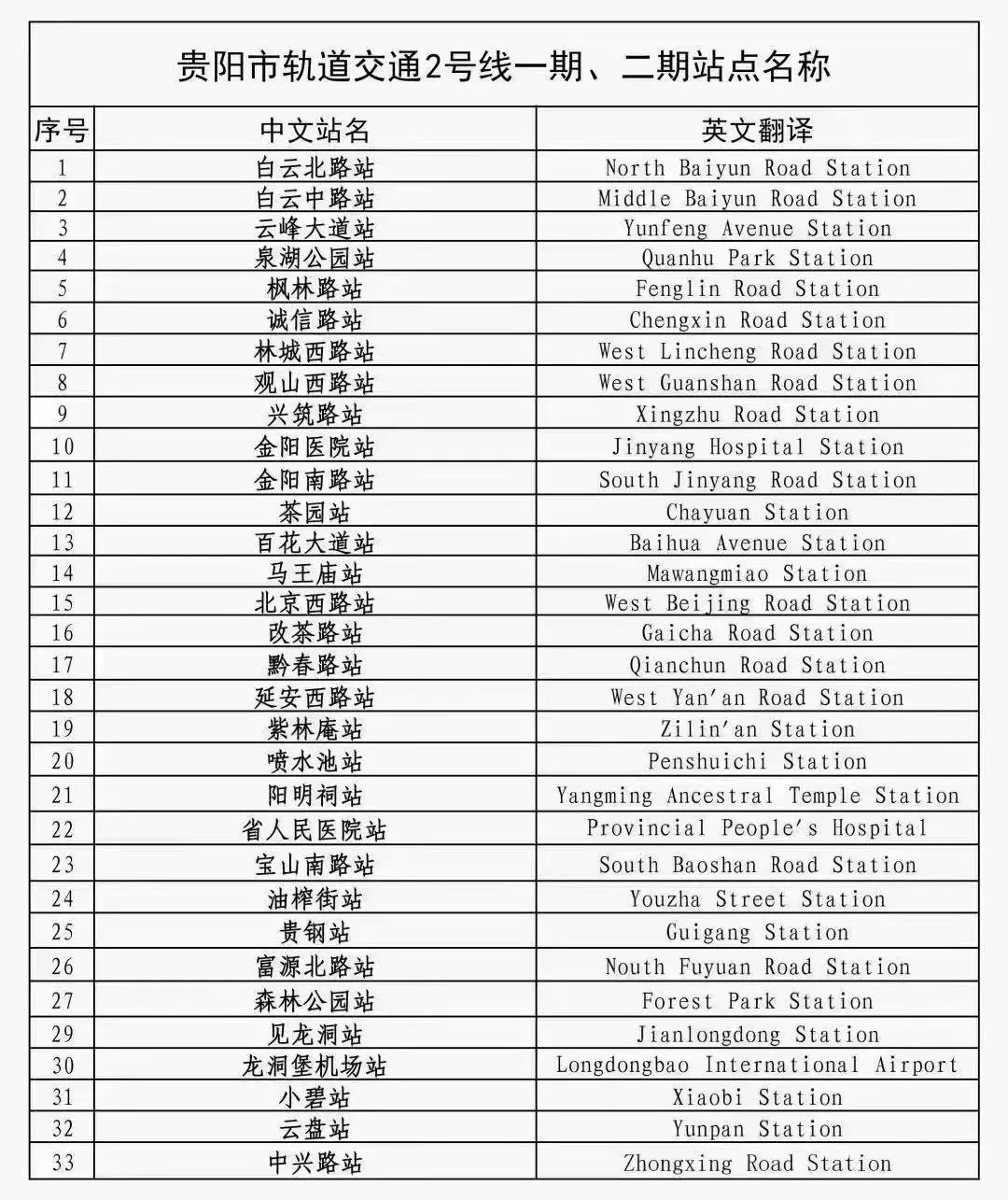 贵阳2025年地铁图,贵阳未来10年地铁发展前景