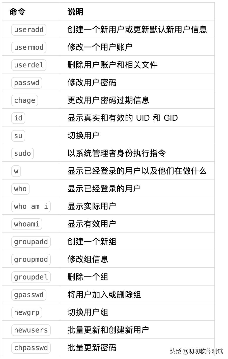 linux操作系统培训,linux日常运维需要做什么