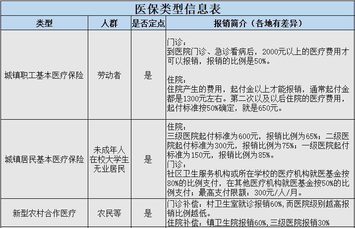 生物制剂报销比例各地标准,生物制剂自费后还能报销么
