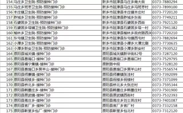 权威发布！2019版新乡最全通讯录！人手一份，你一定用得上……