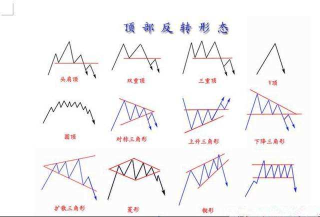 股市中技术分析有用吗,股票中技术指标如何分析