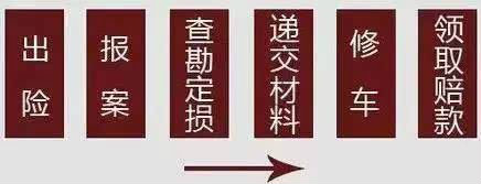 你不知道的车险小干货,车险小常识不懂的看一下
