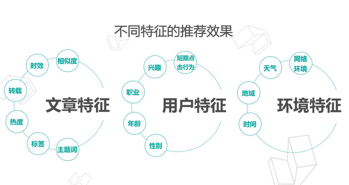 如何让头条内容获得更高的推荐,如何让内容获得更高推荐