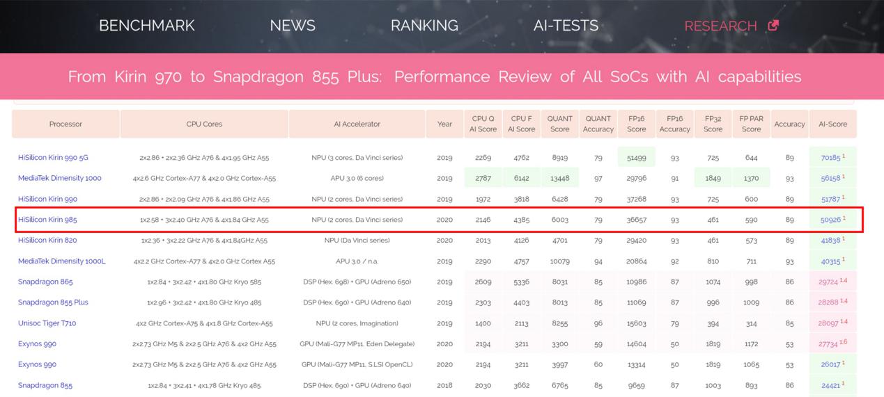 荣耀30麒麟985和980区别,荣耀305g深度测评