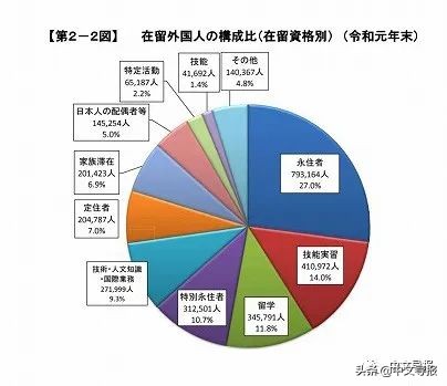 在日华人有多少人口,日本今年出生人口最新数据