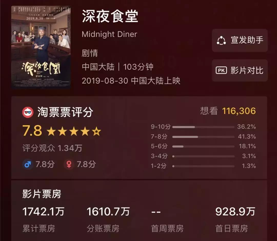 影帝和美食都带不动的深夜食堂，真的还要拍下去吗？