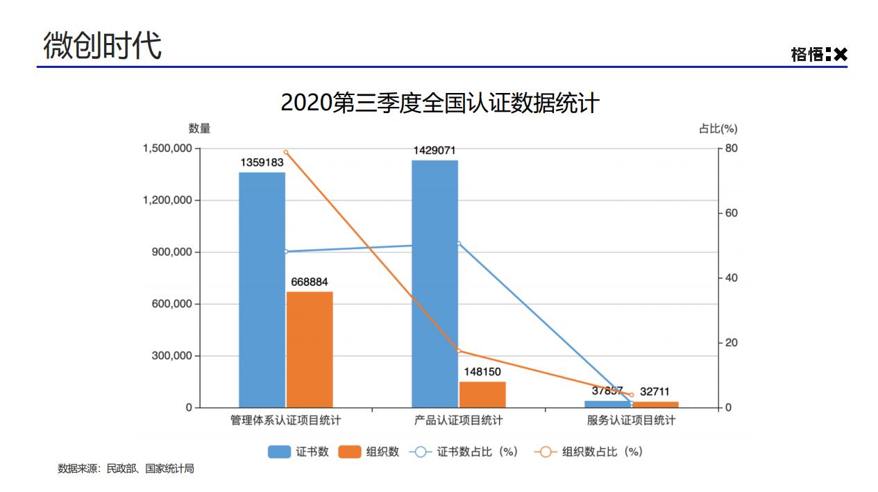 鏍兼偀鏃跺皻瑙ｈ,2023骞撮浂鍞笟琛屼笟鍙橀潻瓒嬪娍
