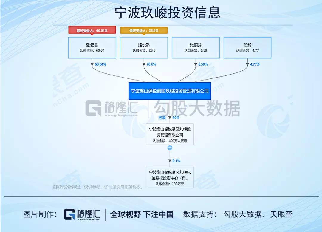 游族网络的财务迷局