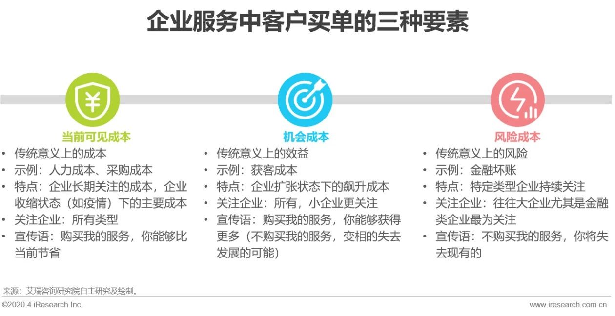 中国行业研究报告,国企对策研究报告