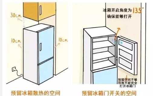 全屋装修尺寸布局实在是精准到位,房屋设计装修避免入坑