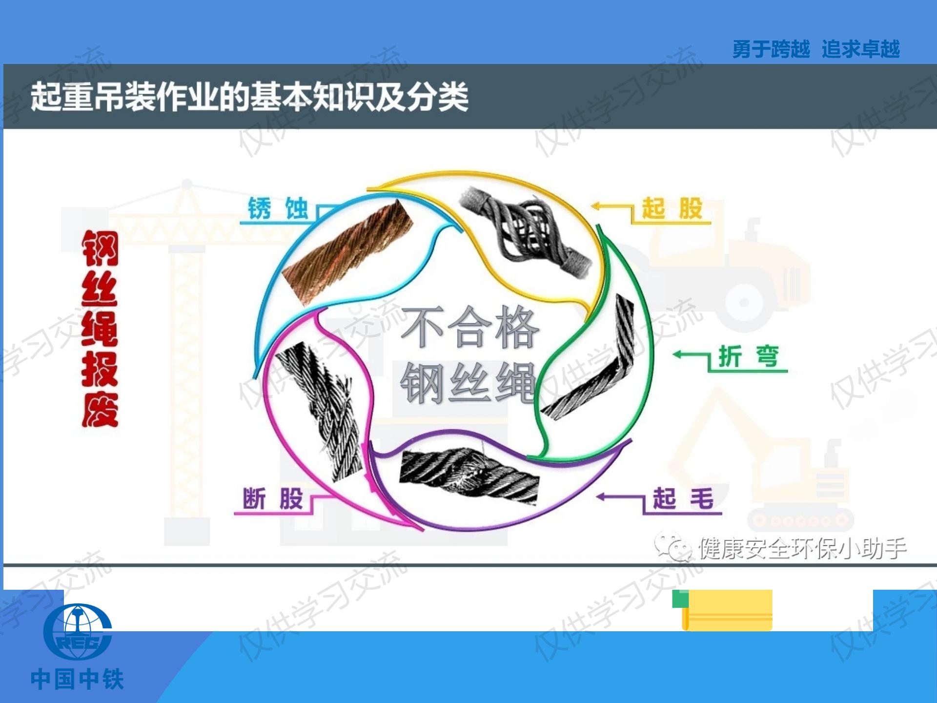 璧烽噸鍚婅浜嬫晠鍏稿瀷妗堜緥,璧烽噸鍚婅浣滀笟姝ｇ‘鍋氭硶