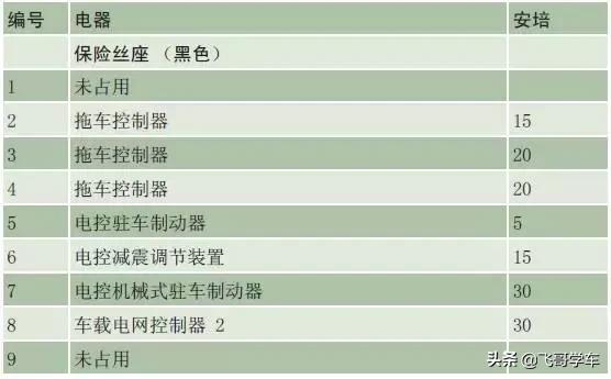 奥迪a3高位刹车灯保险丝位置,新款奥迪a3保险丝