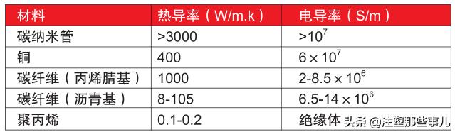 改性塑料最佳材料,塑料改性材料应用