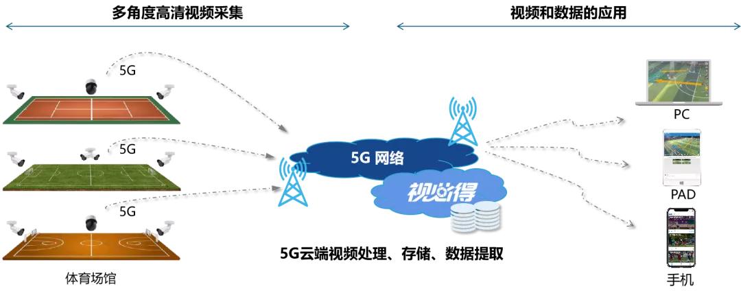 2020昆明嘉丽泽足球,云南嘉丽泽足球训练基地拆除
