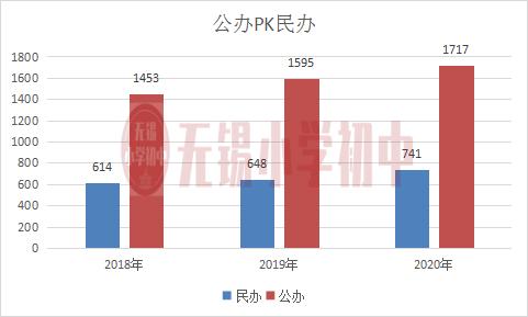 无锡分配生比例排名,无锡统招生占不占分配生名额