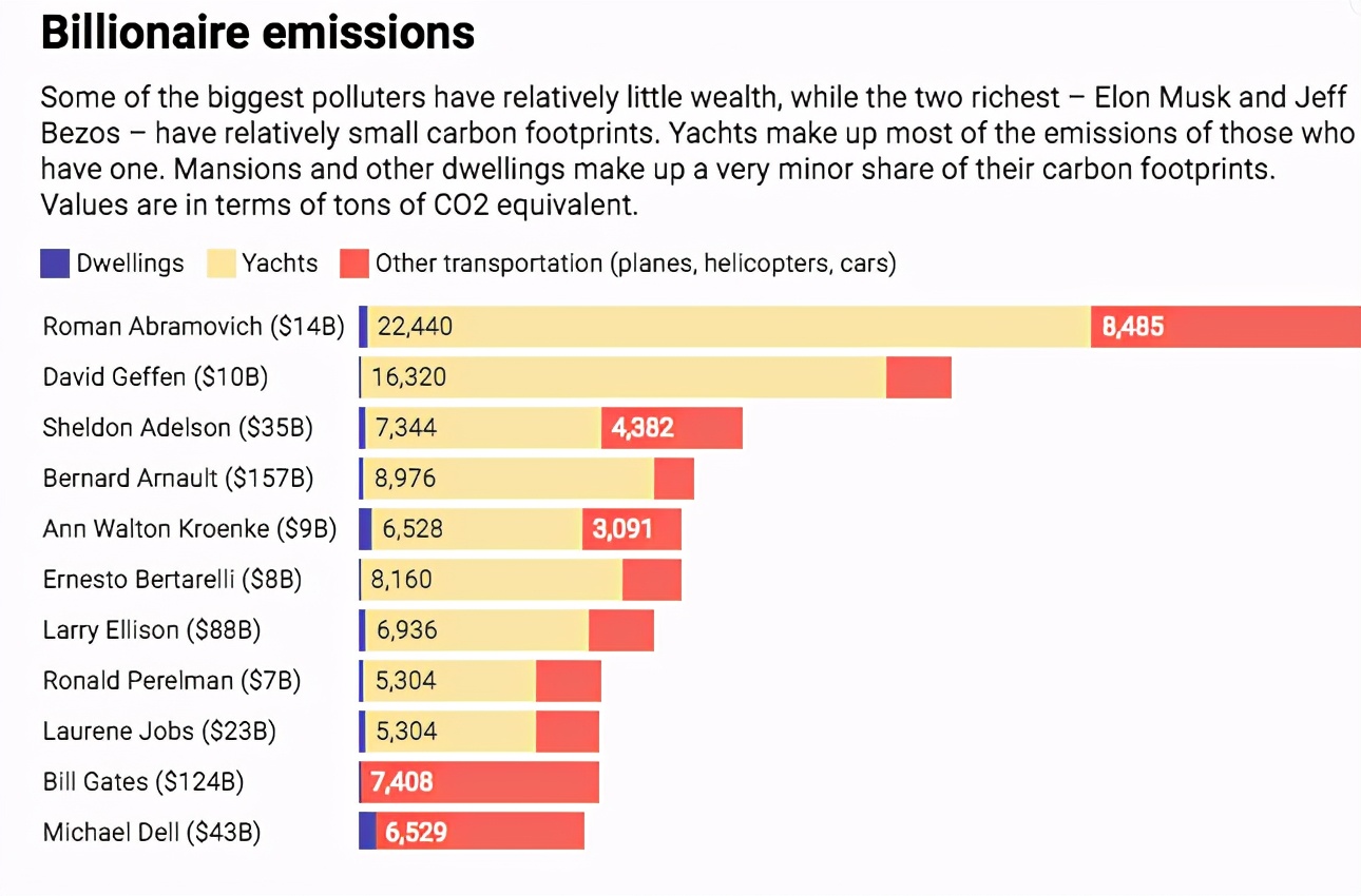 2006全球ceo薪酬排行榜,全球ceo年收入