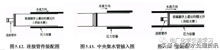 电厂化学专业知识讲解,电厂燃料知识