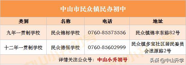 中山积分入学又报民办学校,中山公立学校积分满多少才能进