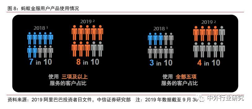 蚂蚁金服基金风险评估,蚂蚁金服的信用评估和风险