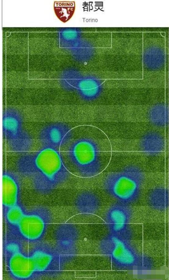 贝洛蒂个人集锦,贝洛蒂最强集锦