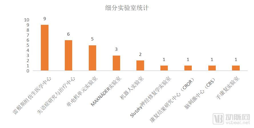 中风康复机构,美国治疗中风的最新方法