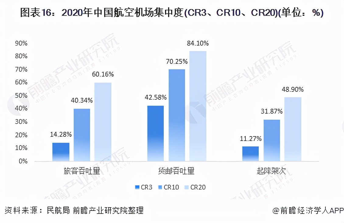 中国航空未来20年预测,2023中国航空业