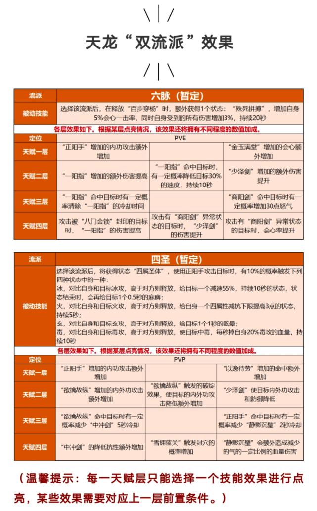 门派改动门派推荐,门派调整解读