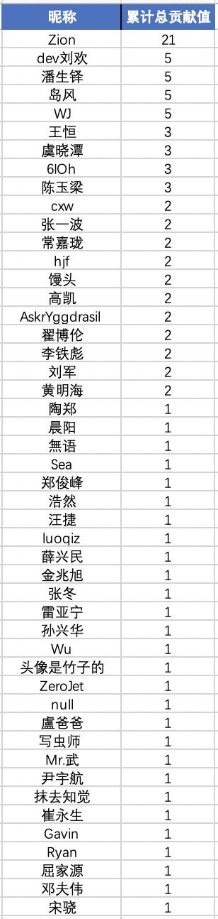 提速最快的ide插件,ide提速的插件