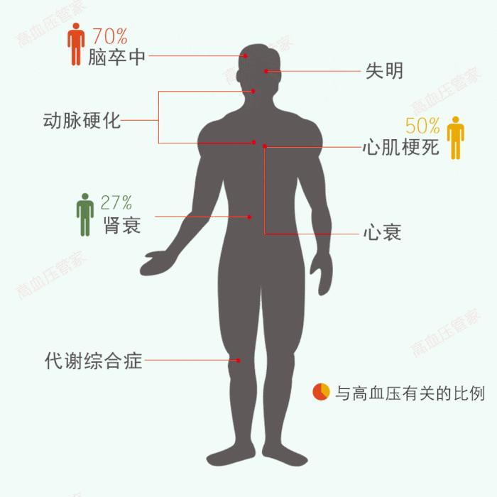 为什么高血压是无形的杀手,高血压是无形杀手吗