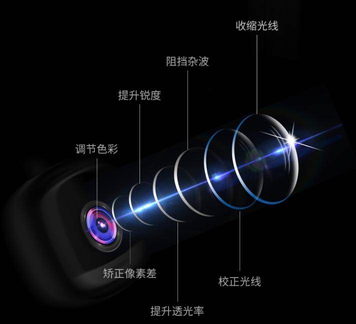 papagon291行车记录仪wifi版,papagop200行车记录仪