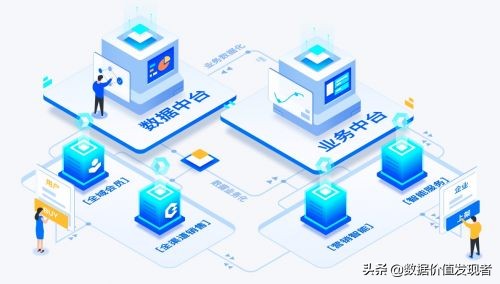 数据中台是企业数智化转型的“新基建”