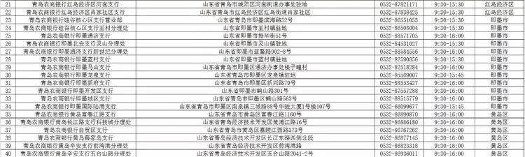 青岛银行各网点营业时间,青岛各家银行年后开门时间