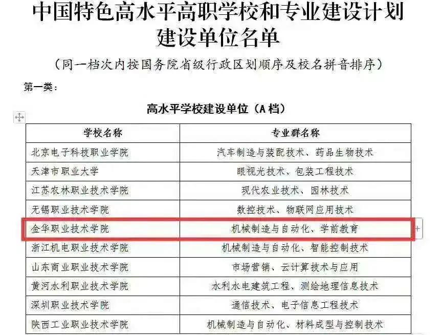 全国高职院毕业生薪酬指数第五，浙江第一，这样的金职院太香了
