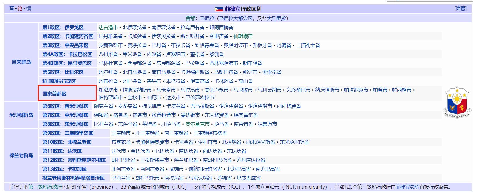 菲律宾马尼拉都有哪些区域,菲律宾冷知识100例