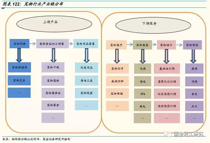 国金证券基金研究中心,国金消费研究中心