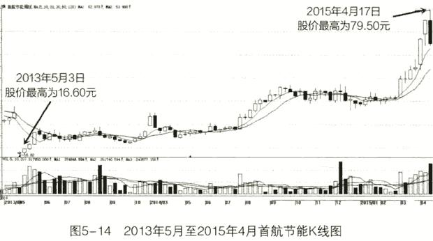 最新巴菲特中国重仓股,巴菲特选股10招价值评估
