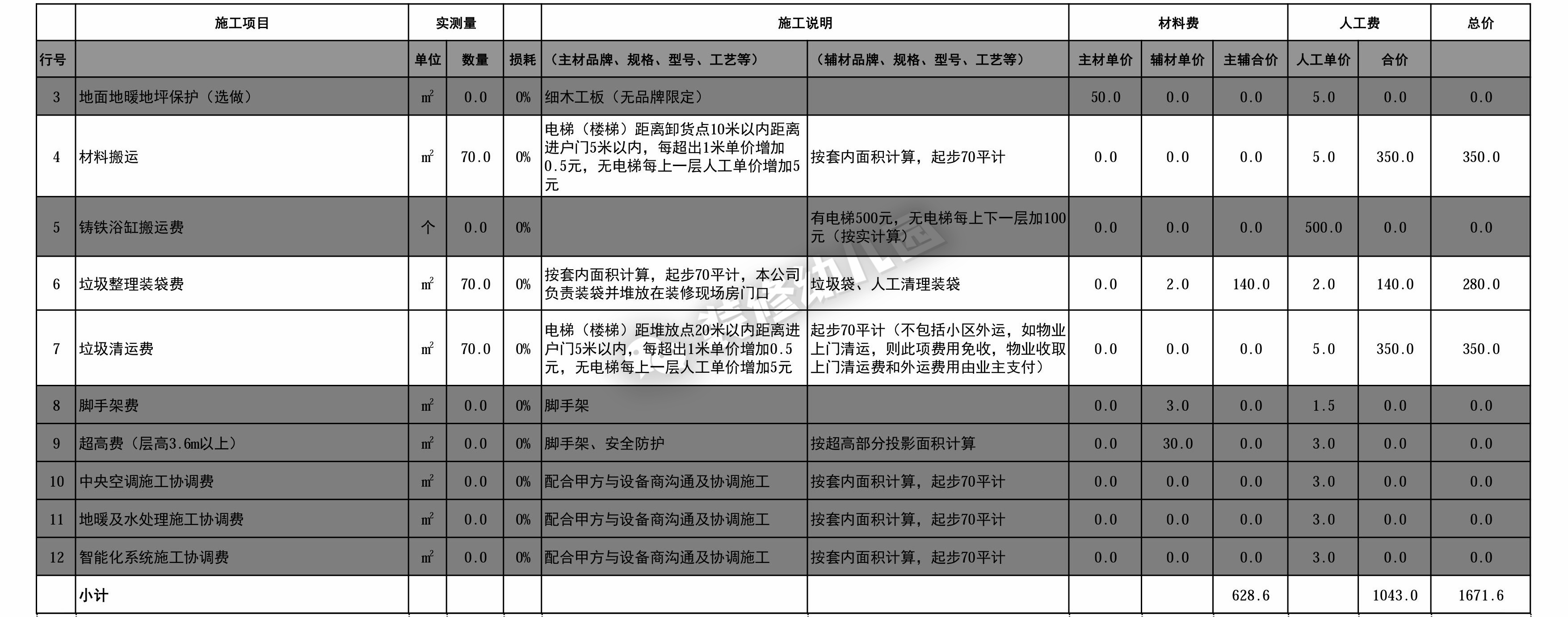 厨房装修预算报价明细表,装修预算报价详细教程