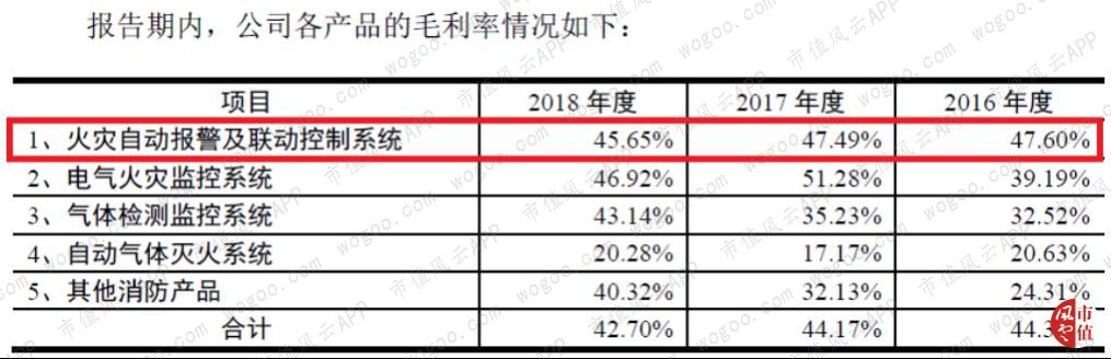 青鸟消防是国内最大消防公司,青鸟消防应急系统有几个品牌