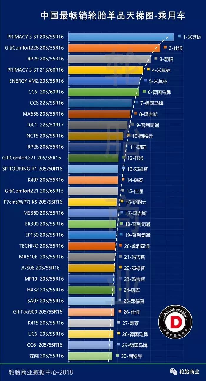 米其林浩悦3st是真空胎吗,米其林浩悦有几个系列