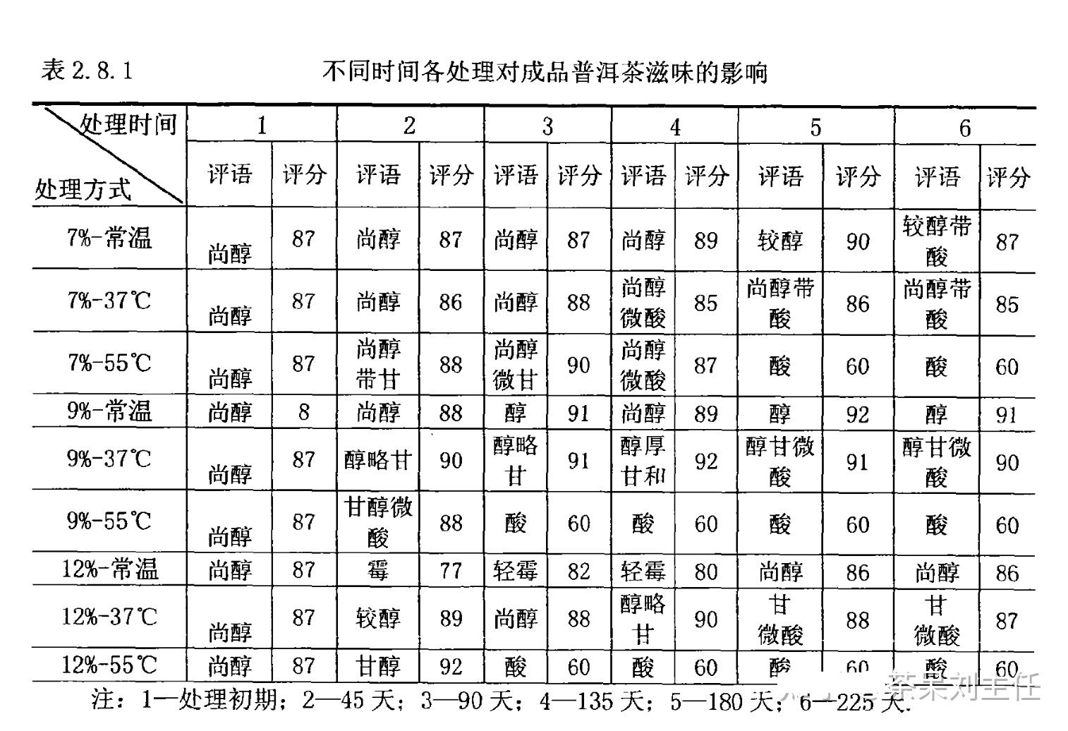 普洱茶越陈越香故事,越陈越香的普洱茶有哪些基础
