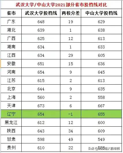 不作不死系列,不作不死系列高能