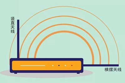 路由器怎么摆放更美观,路由器怎么摆放在电视柜上