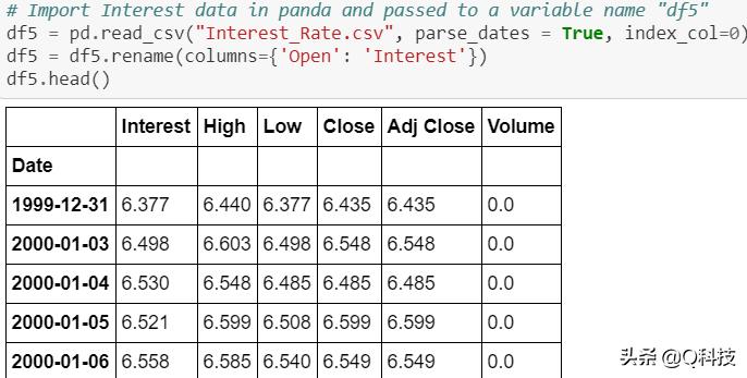 人工智能股市趋势预测,量化投资人工智能股票