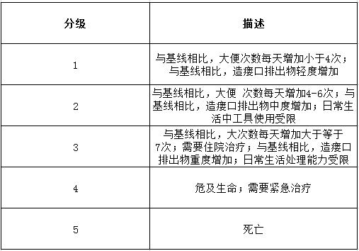 肺癌靶向药的副作用及处理方法,肺癌靶向药有哪些不良反应