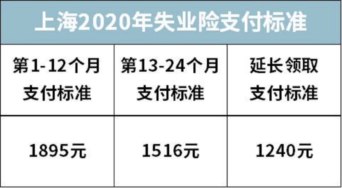 2021大福利：全网超全社保终极科普，读完不用再问人（上）