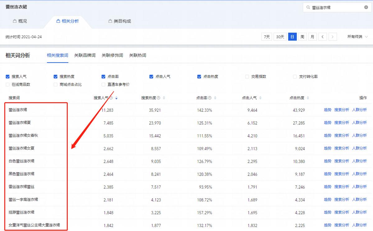 淘宝卖家怎么设置标题来吸引流量,怎么写出爆款标题获得海量流量