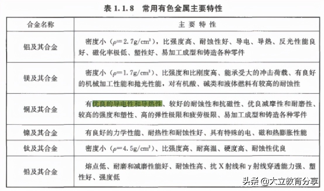 2021一级造价师考试土建计量答案,2021年造价工程师计量真题与答案