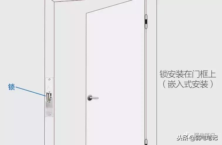 电插销锁与磁力锁哪种好用,磁力锁属于阴极锁还是阳极锁